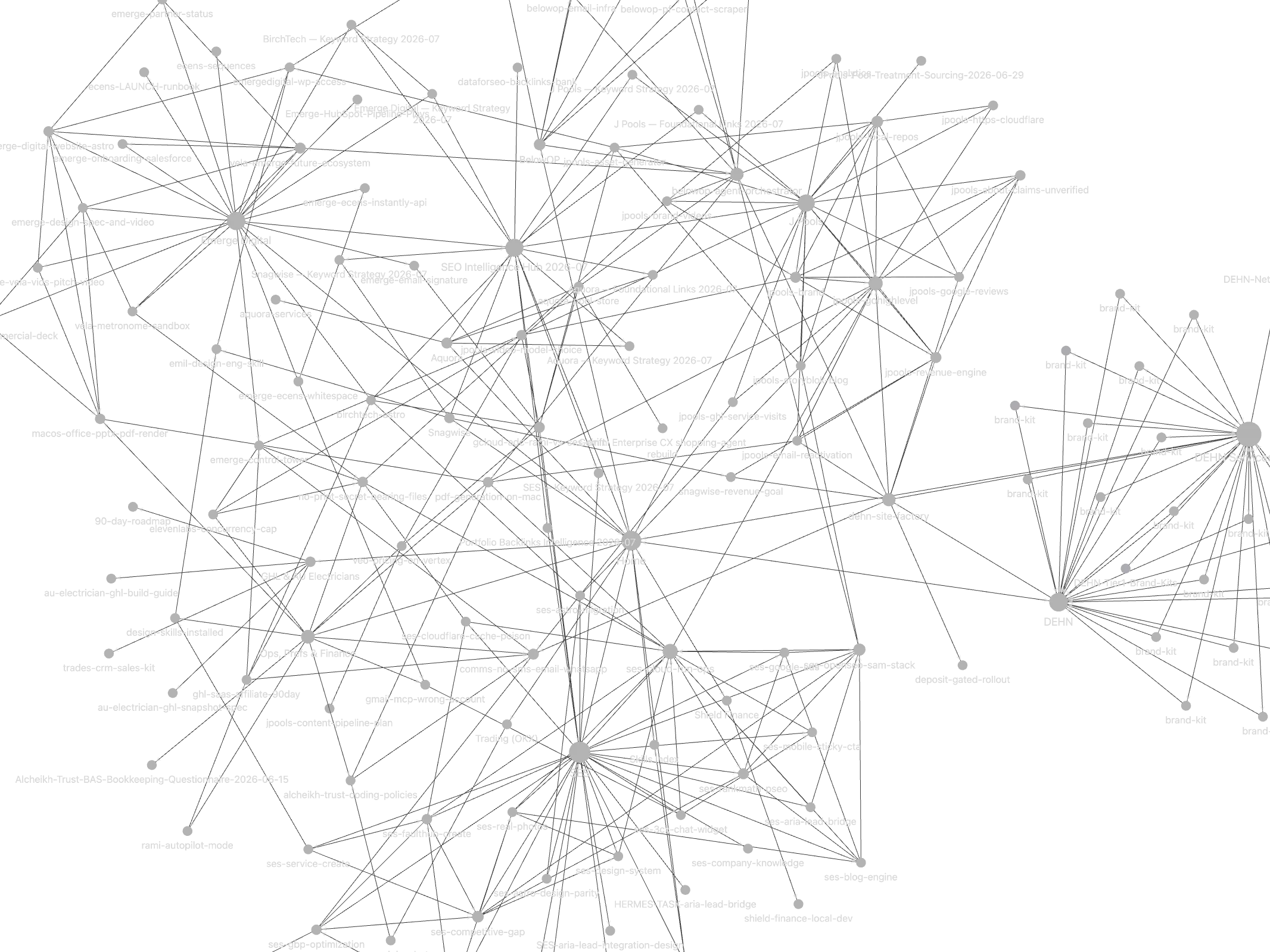 The live VaultOS Obsidian knowledge graph — 900+ linked notes, zero orphans